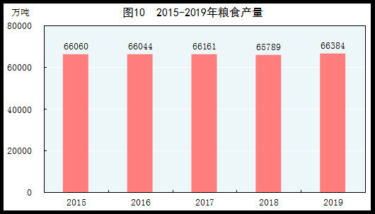 茶市镇gdp_实时
