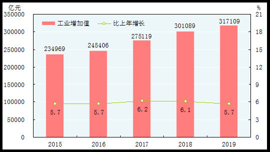 沈阳gdp能耗(3)