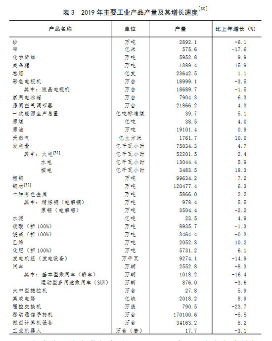 gdp能耗降低率(3)