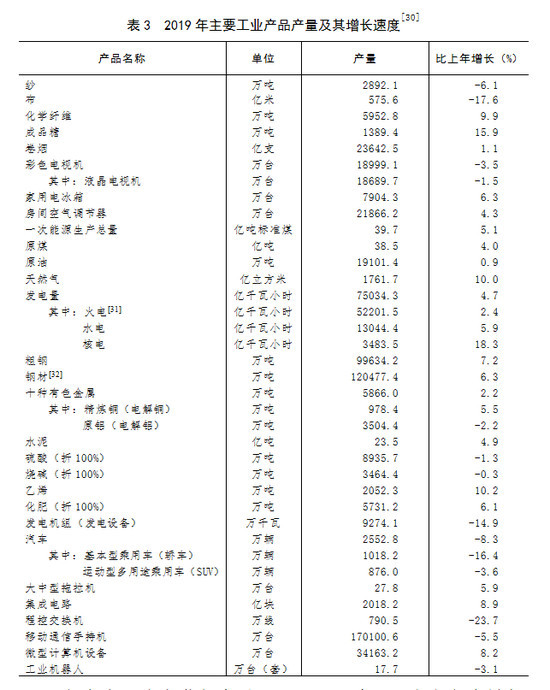 2019 万元gdp能耗_小丑2019图片(3)