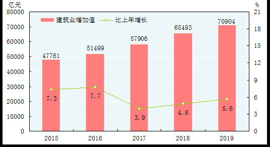 交通业GDP(2)