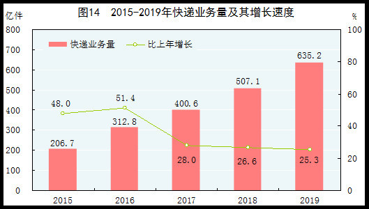 万元gdp能耗是如何计算的_2011年各省区市万元GDP能耗公布 北京降幅最大(3)