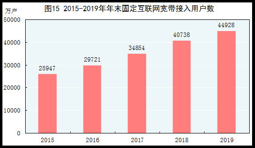 gdp能耗降低率