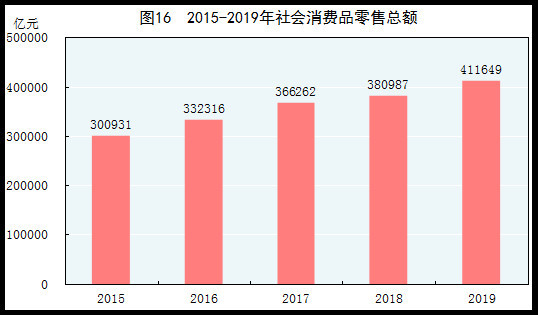 常德烟GDP