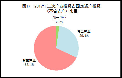 gdp能耗降低率(3)
