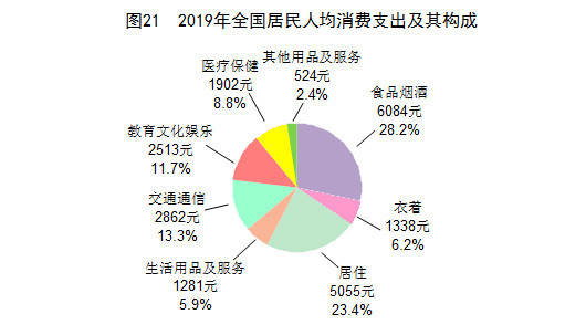 gdp能耗降低率(3)