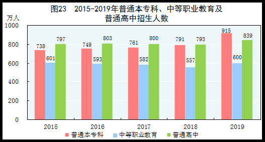 gdp能耗降低率