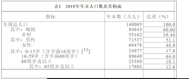 gdp能耗降低率咋算_怎样计算GDP能耗下降率