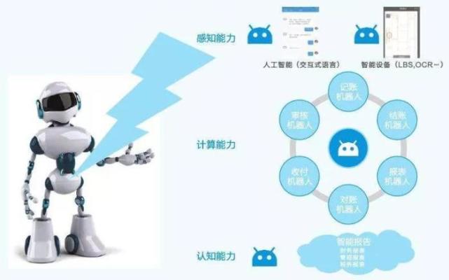什么是管理会计？与财务会计有何区别？