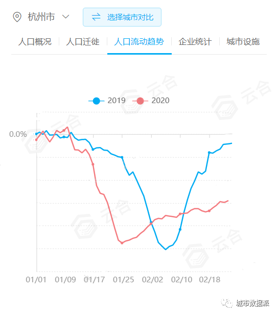 上海人口变化趋势_京 城互鉴 宏观尺度上京沪双城的若干比较(2)