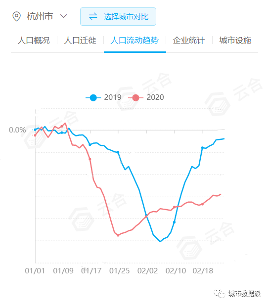2020年杭州人口数量_杭州人口热力图