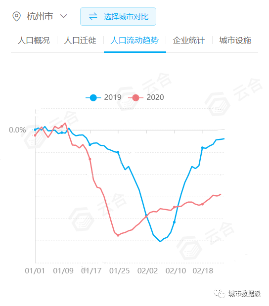 杭州市区人口_2015年末杭州常住人口首超900万,其中萧山......(2)