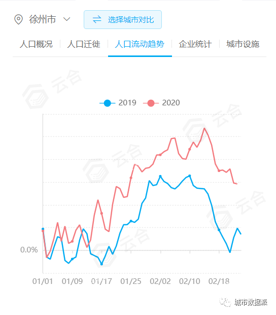 徐州人口图_徐州地铁