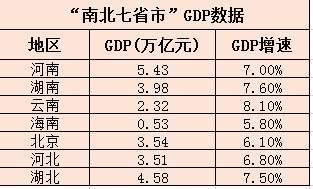 16年河南gdp(2)
