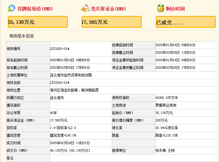 连云港海州区2020gdp_连云港海州区规划图(2)