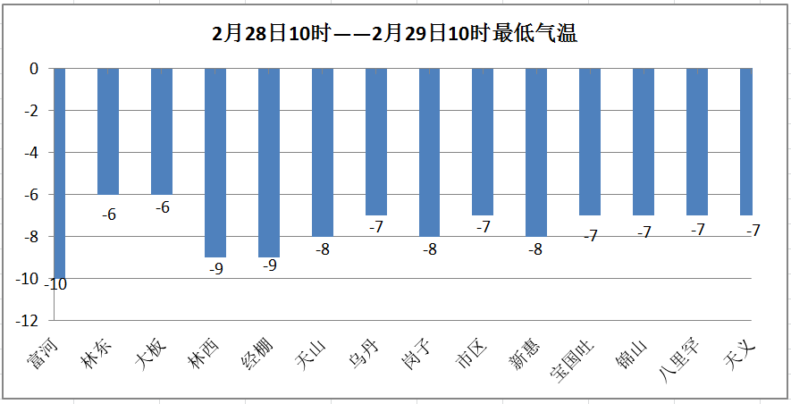 宁城gdp(3)