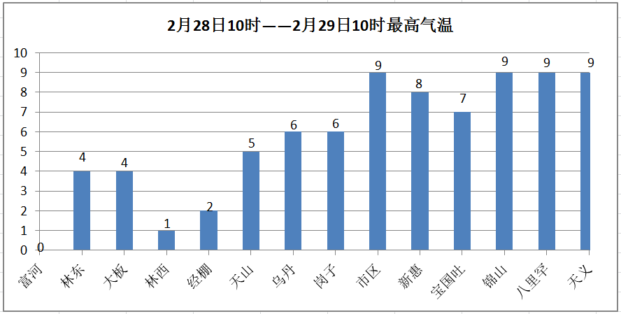 宁城gdp(3)