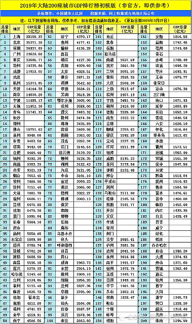 萧县吧gdp(3)