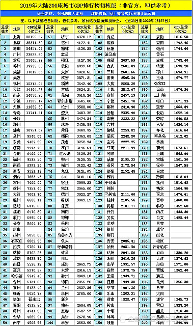 上海gdp中华城市吧_上海城市图片(3)