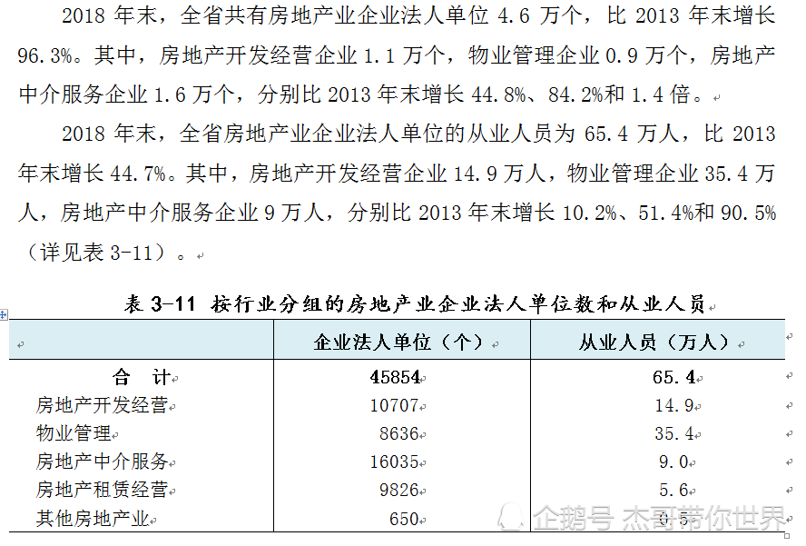 法人占人口比_新加坡人口结构占比图