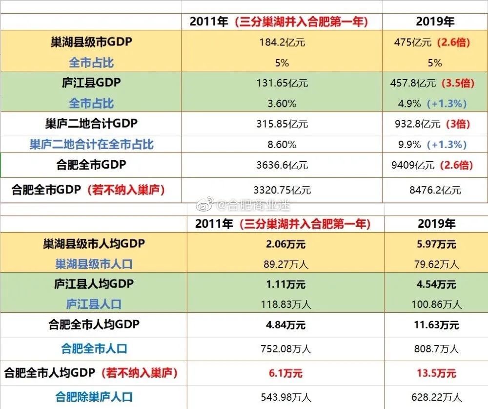 巢湖人口数_全省6323.6万人 巢湖常住人口数据出炉