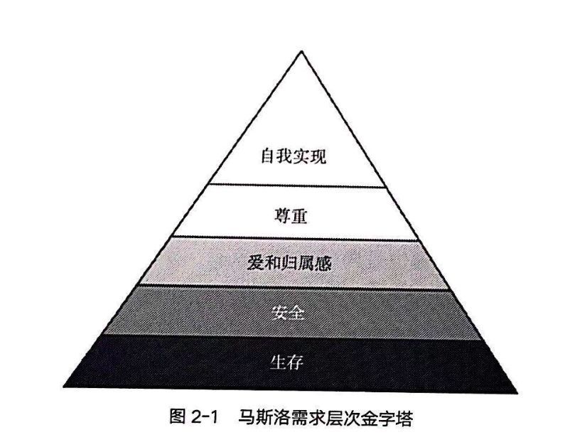 在马斯洛需求层次金字塔中,有五个层次: 生存,安全,爱和归属感,尊重