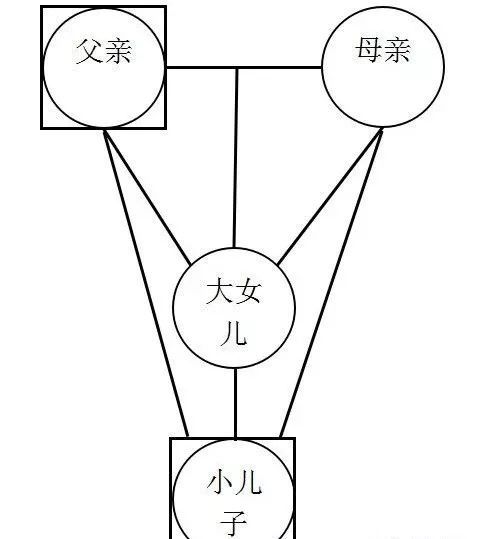 读懂自己的原生家庭结构图:你原来可以很幸福