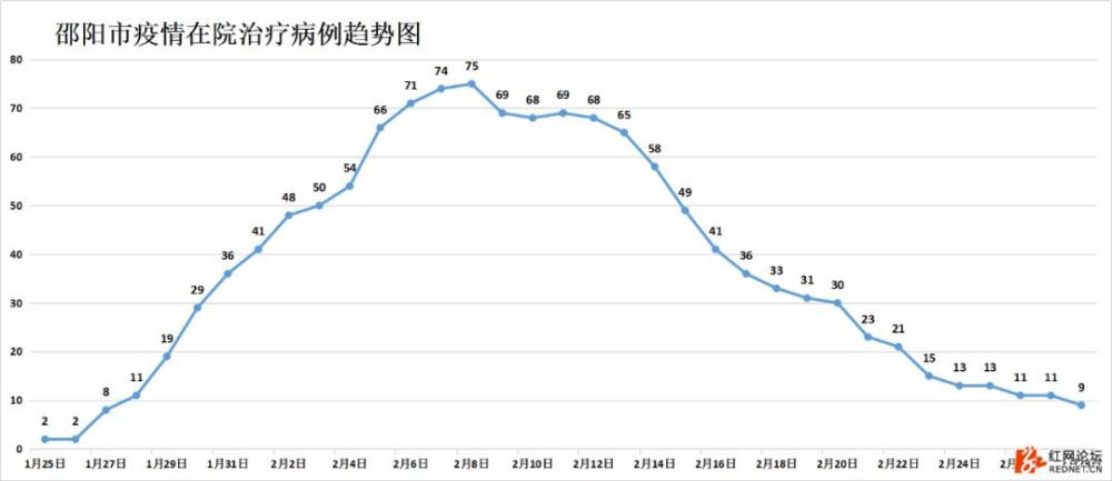 湖南人口数量_湖南省常住人口最多的五个县级市,长沙就拥有两个