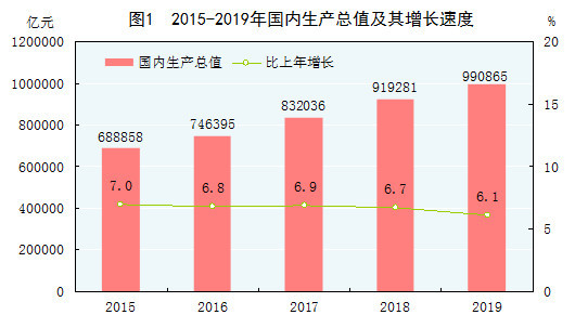 世界经济总gdp_凹凸世界金(2)