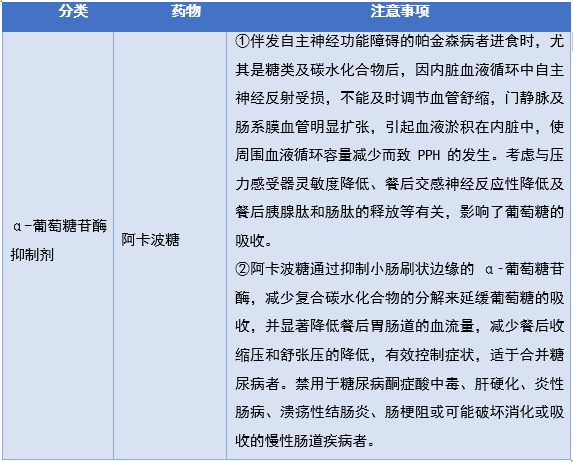 其他如减少内脏血流量药物如咖啡因,奥曲肽,血管加压素,垂体后叶素等