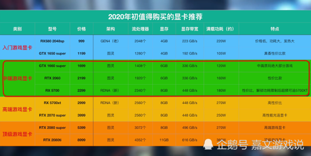 游戏vps租用怎么选择硬件配置  第1张