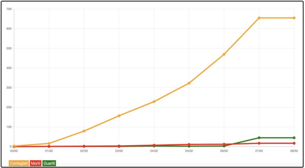 迷之自信的意大利人公然挑衅新冠病毒