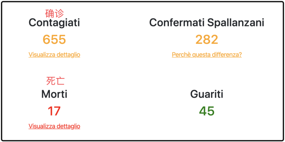 迷之自信的意大利人公然挑衅新冠病毒