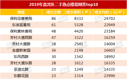 广州房产中介排名_广州番禺中介公示栏