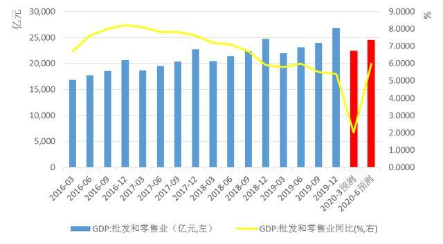 中国一二月份gdp总量_2020中国GDP增速2.3 ,总量101万亿元(3)