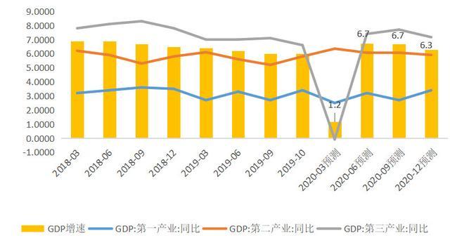 讲透了!滕泰重磅文章:疫情对2020中国经济的深刻影响