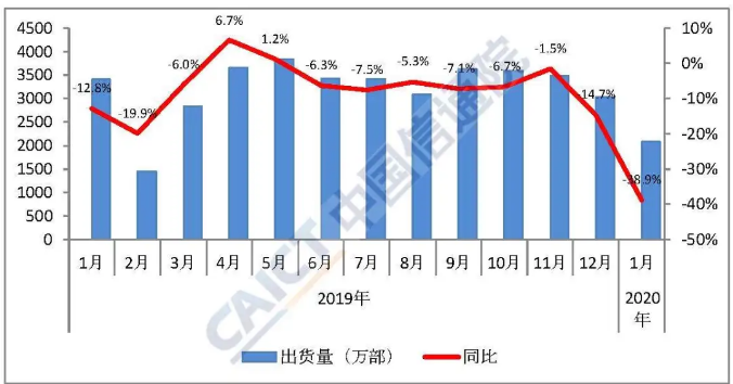 手机线下店恢复营业两星期 店主只说四个字:惨不忍睹