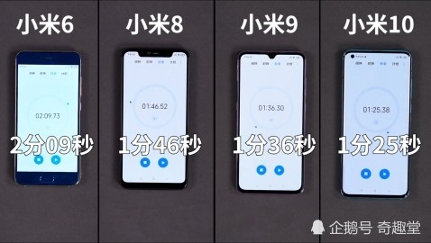 小米6,小米8,小米9,小米10运行速度对比?四代差多少?