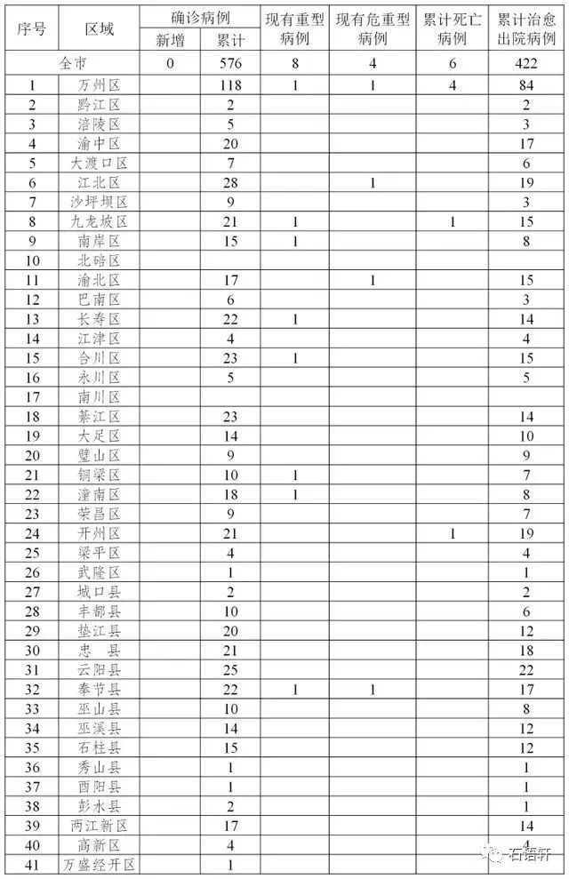 铜梁人口数量_铜梁,常住人口数685729人,女比男多...(3)