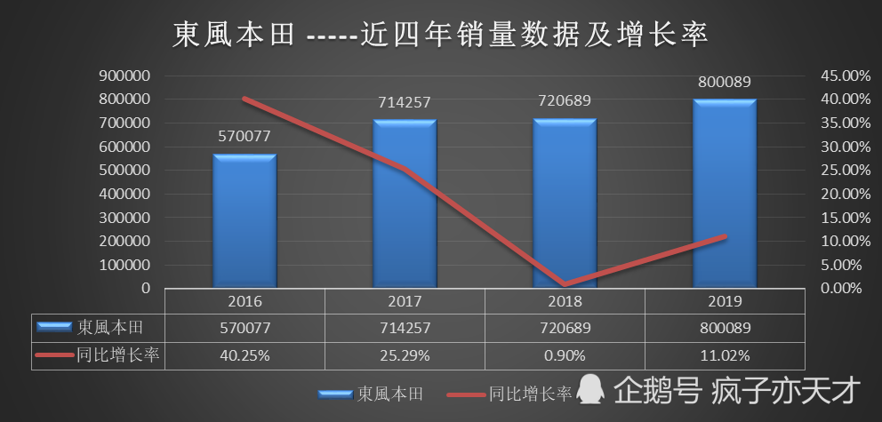 2017年5月汉兰达销量_2017年5月东风销量_2017年9月本田汽车销量