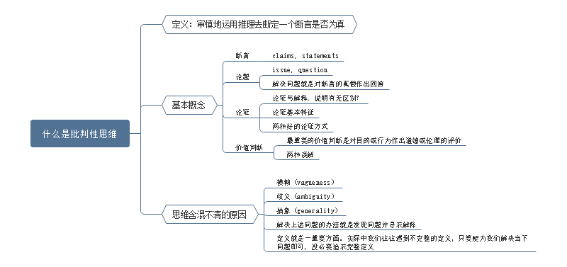 《批判性思维》思维导图读书笔记