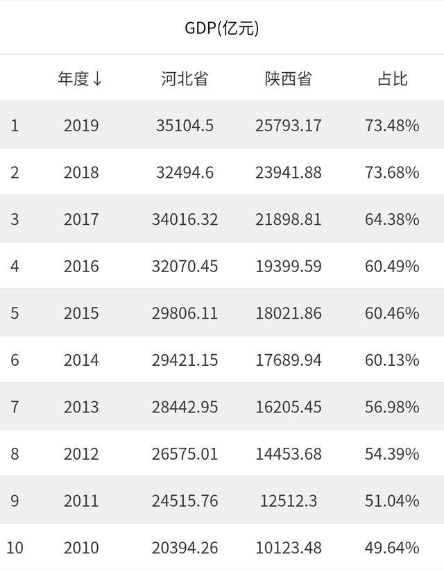 四川对比河北gdp_河北脱贫前后对比照片(2)