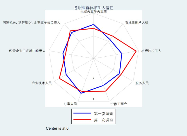 城市按人口规模可分为_为什么北京控制人口总会失败 大象公会(3)