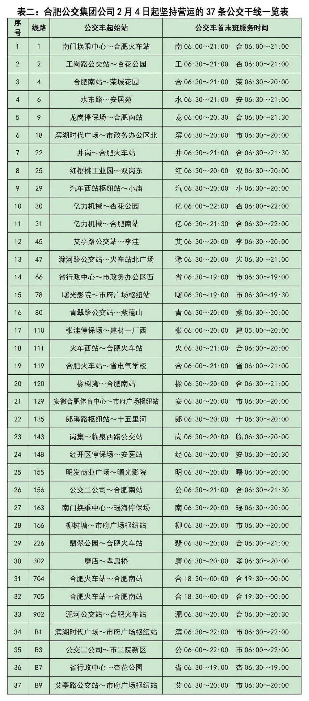 隆尧离平乡多远-邢台疫情风险等级邢台疫情风险等级公布最新消息