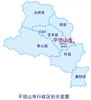 平顶山市下辖叶县,郏县,宝丰县,鲁山县,新华区,卫东区,湛河区,石龙区