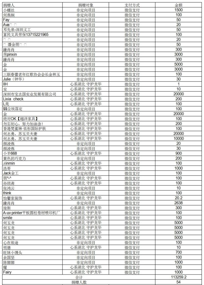 姓名的人有多少人口_全中国人口有多少人(2)