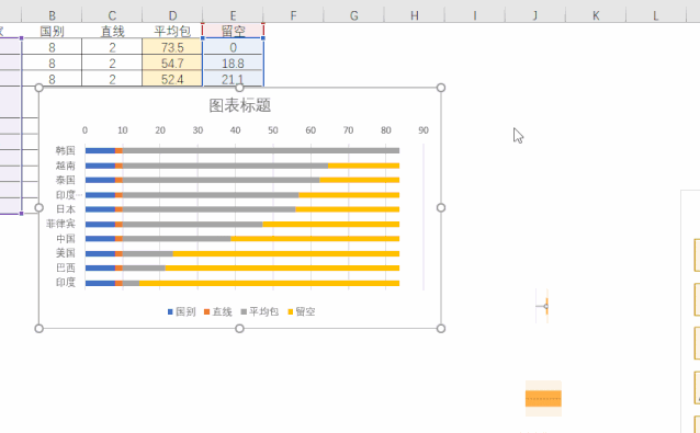 卖方便面做的excel图表,为什么这么漂亮?