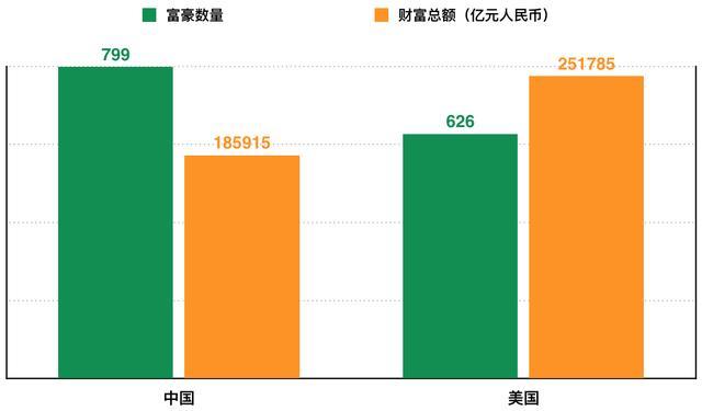 欧美人口财富比_云南少数民族人口占比