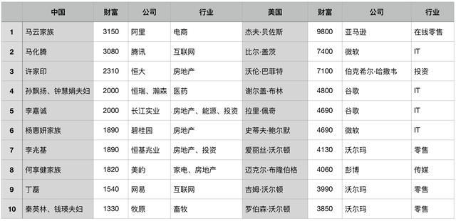 欧美人口财富比_云南少数民族人口占比