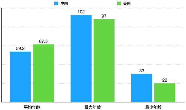 2020全球人口总数_仅用几个世纪全球人口增长了将近70亿,如今为何却陷入人口危(3)